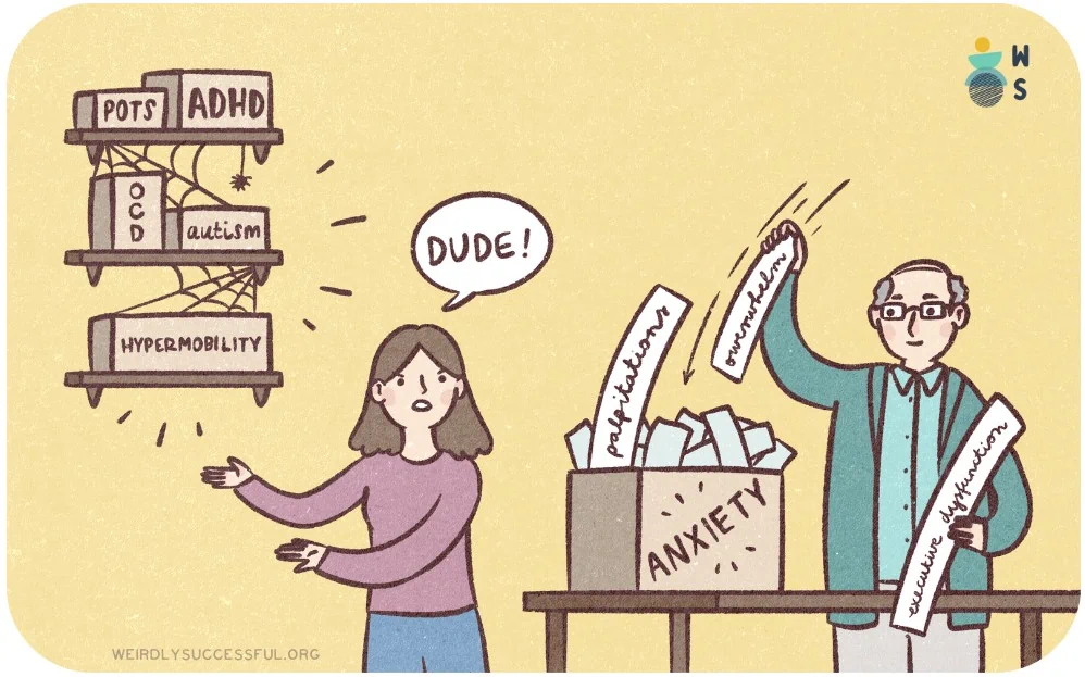 ADHD, Autism, OCD, as well as POTS and hypermobility conditions are often misdiagnosed as anxiety or depression.